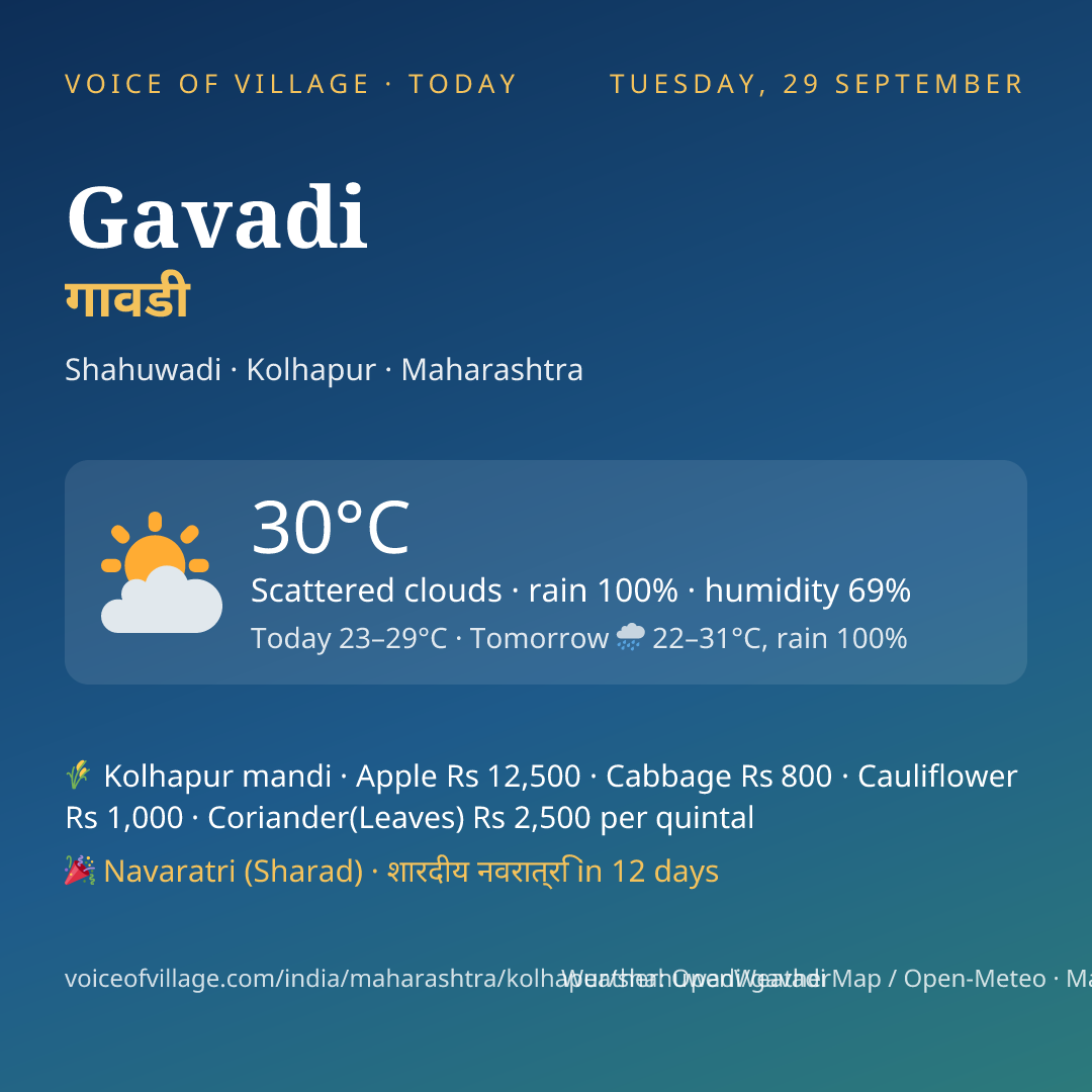 Gavadi today