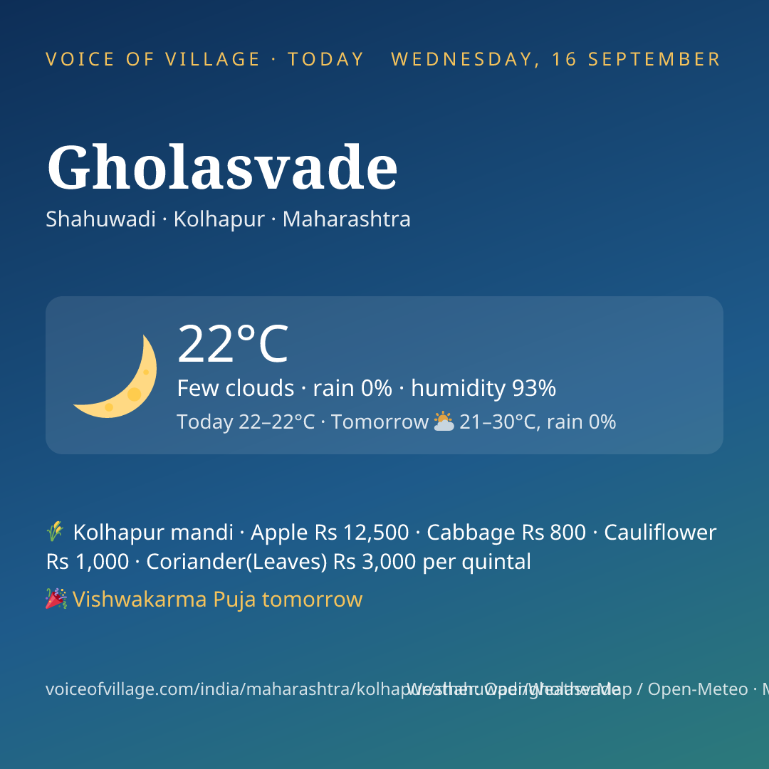 Gholasvade today