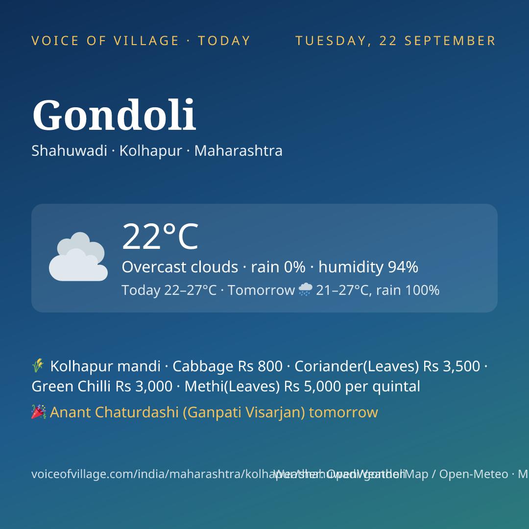 Gondoli today