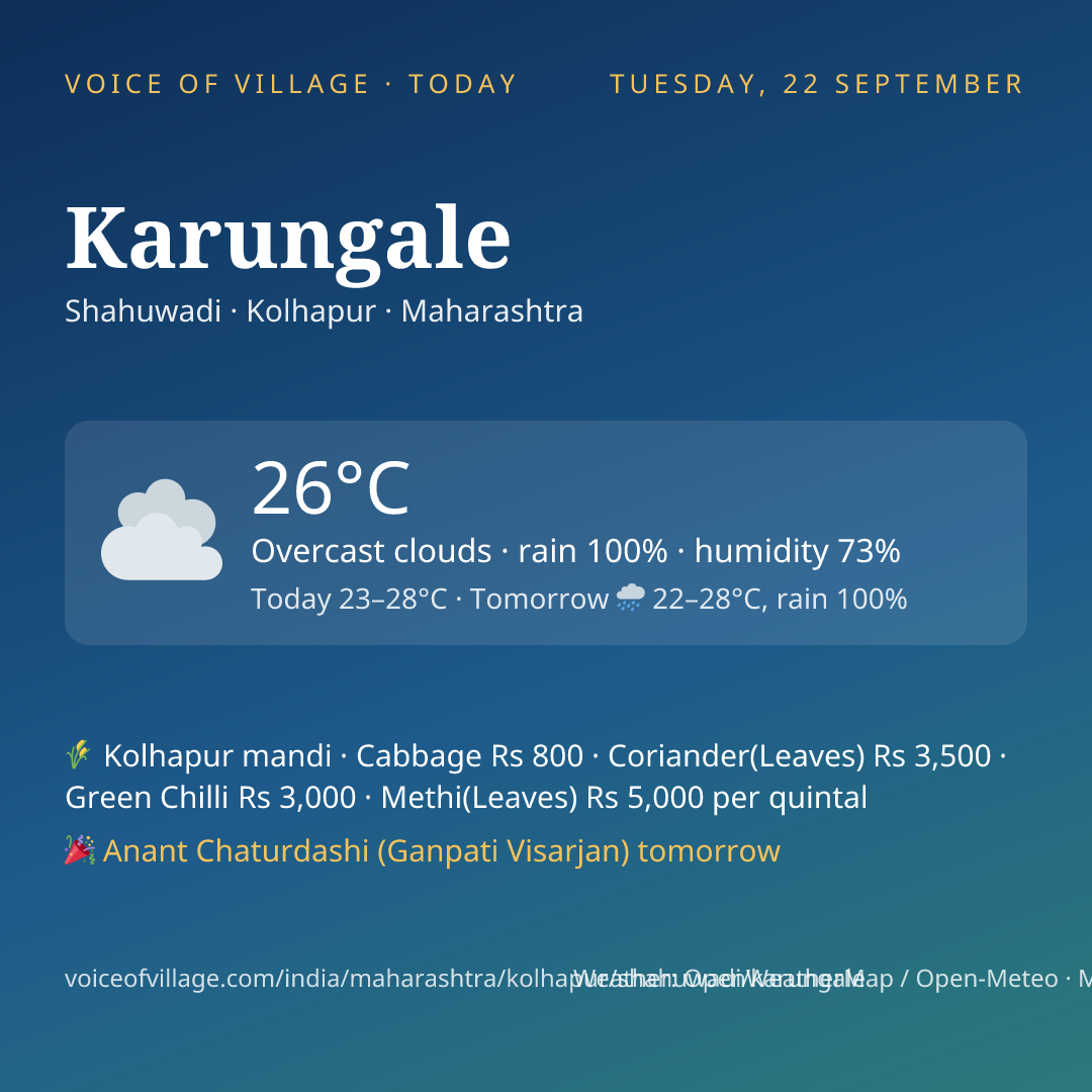 Karungale today
