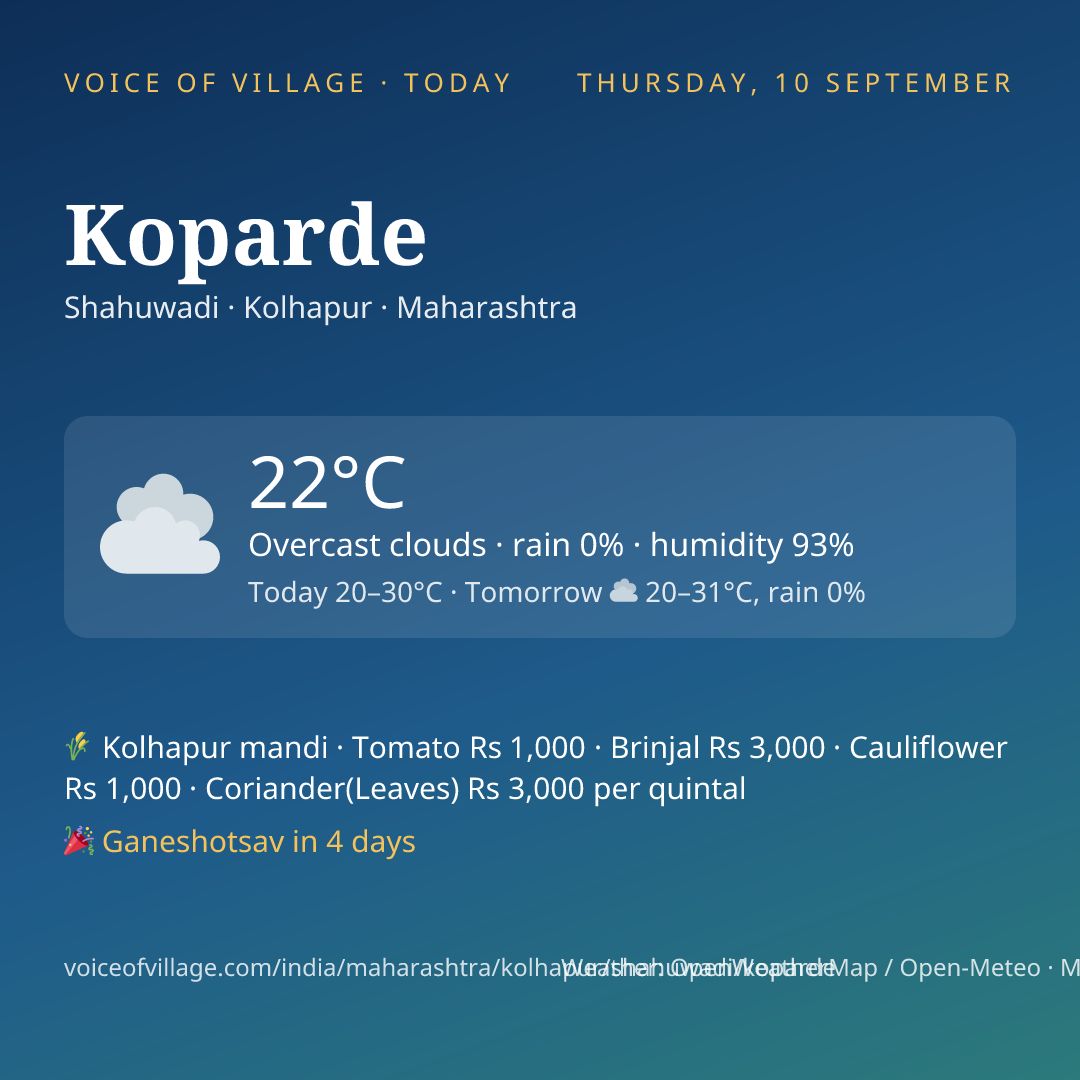 Koparde today
