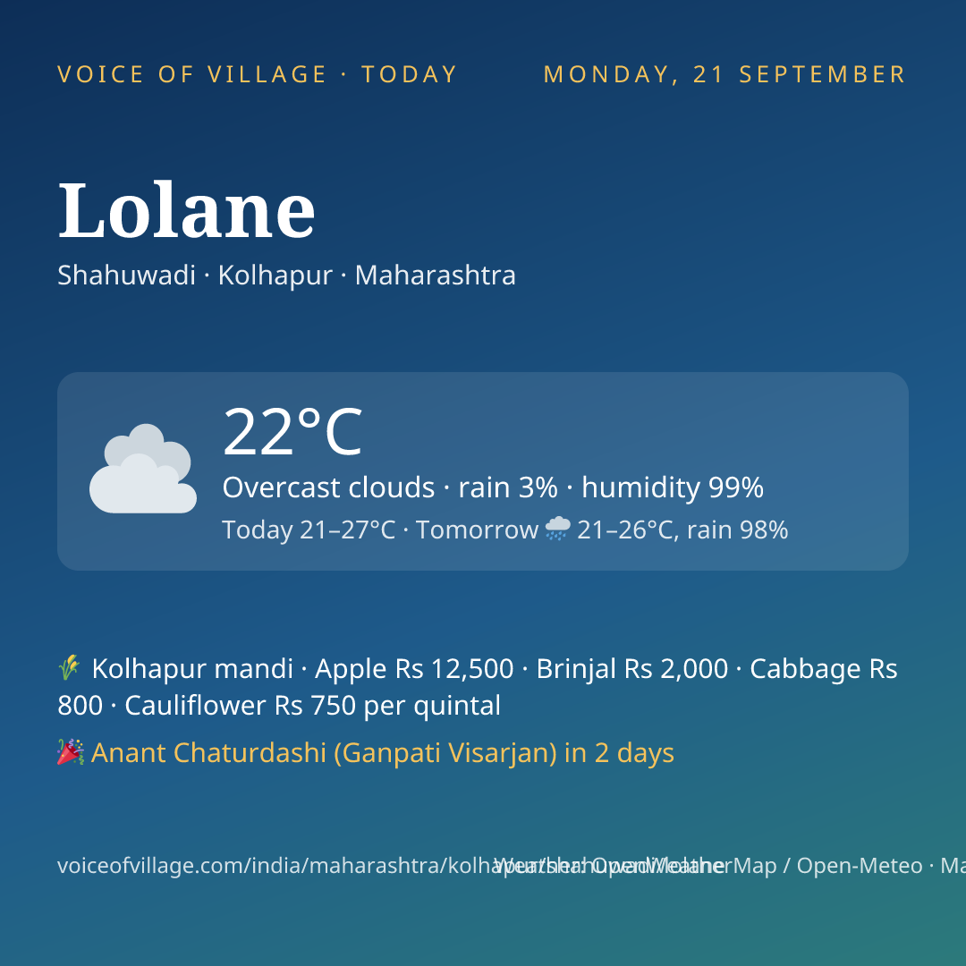 Lolane today