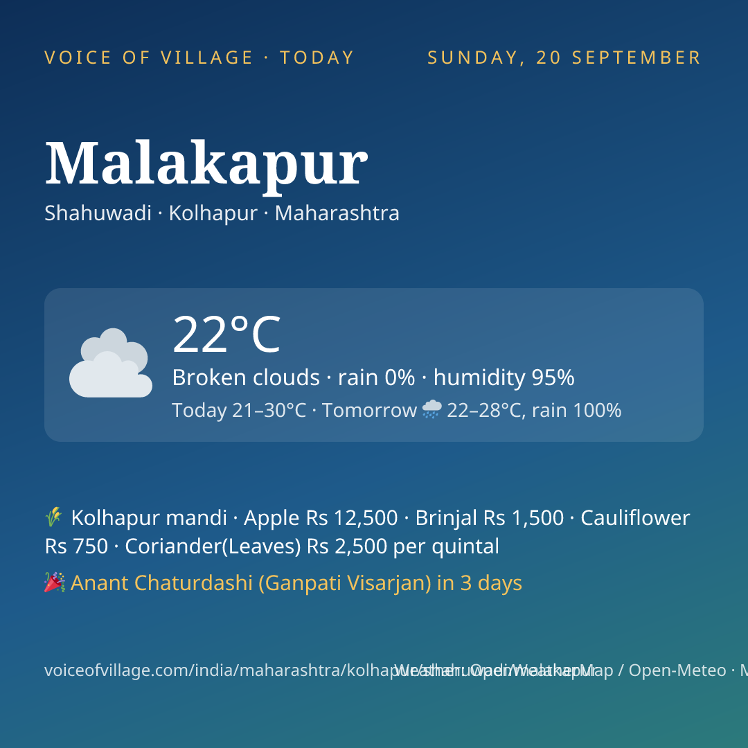 Malakapur today
