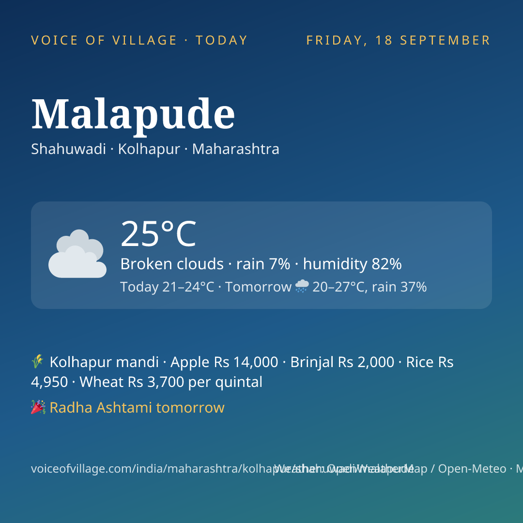 Malapude today