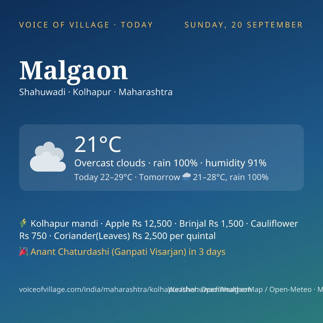 Malgaon today