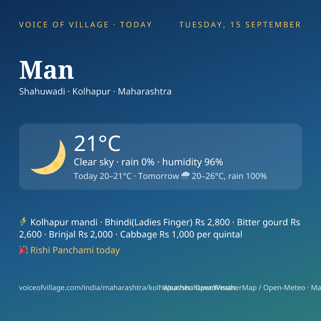 Man today