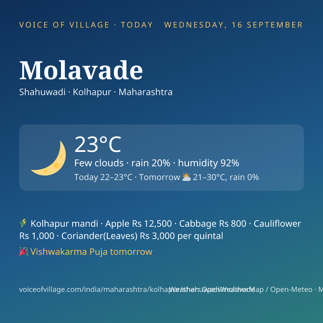 Molavade today