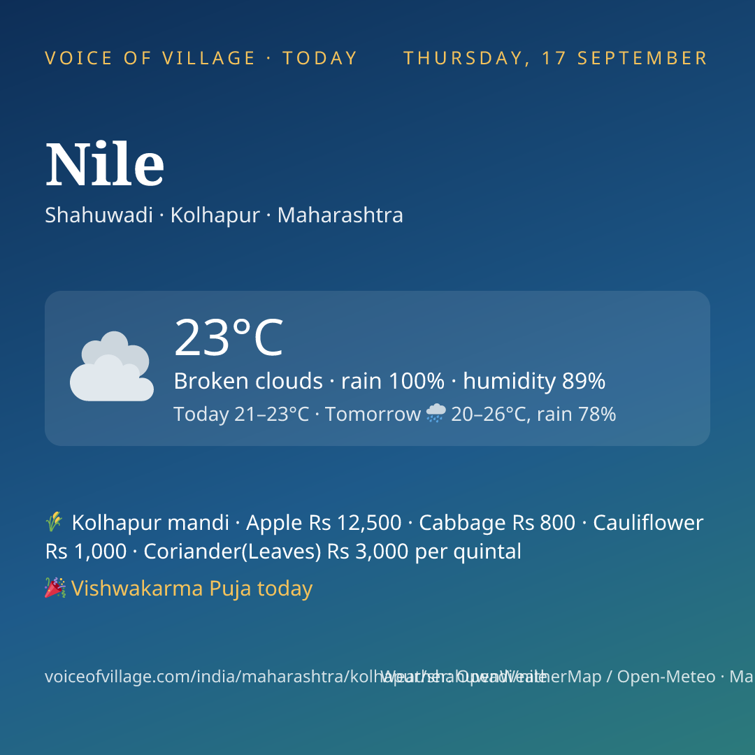 Nile today