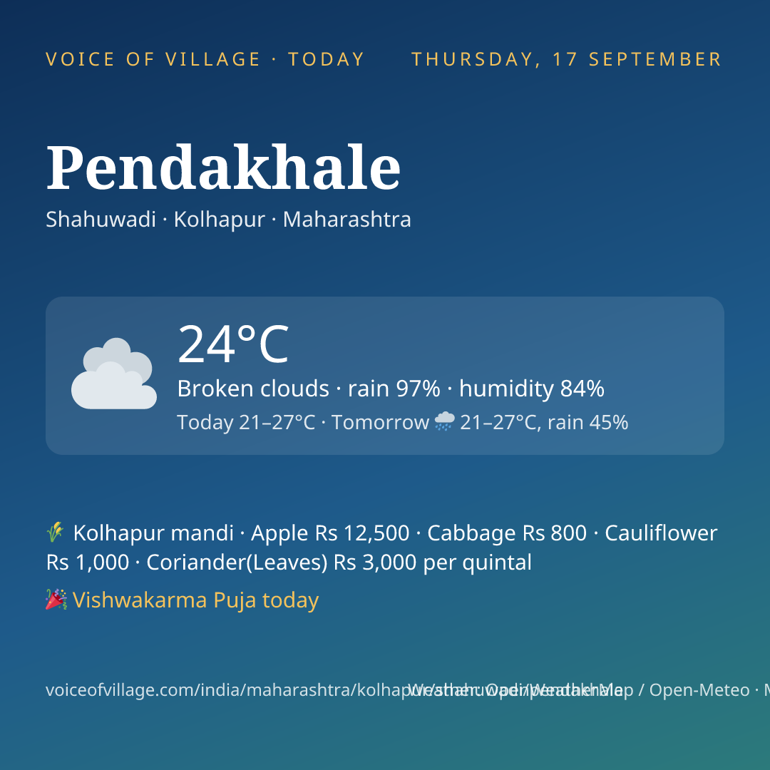Pendakhale today