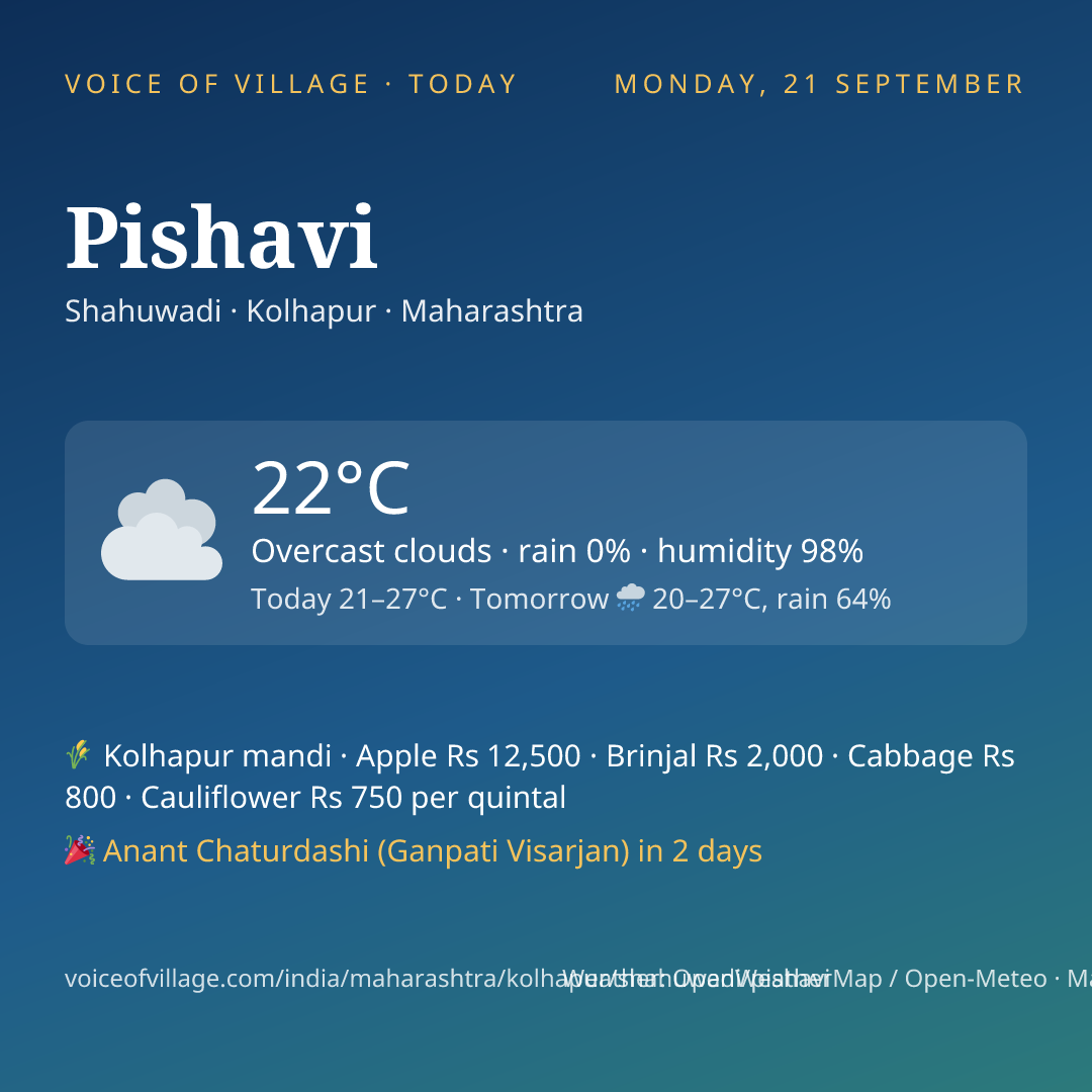Pishavi today