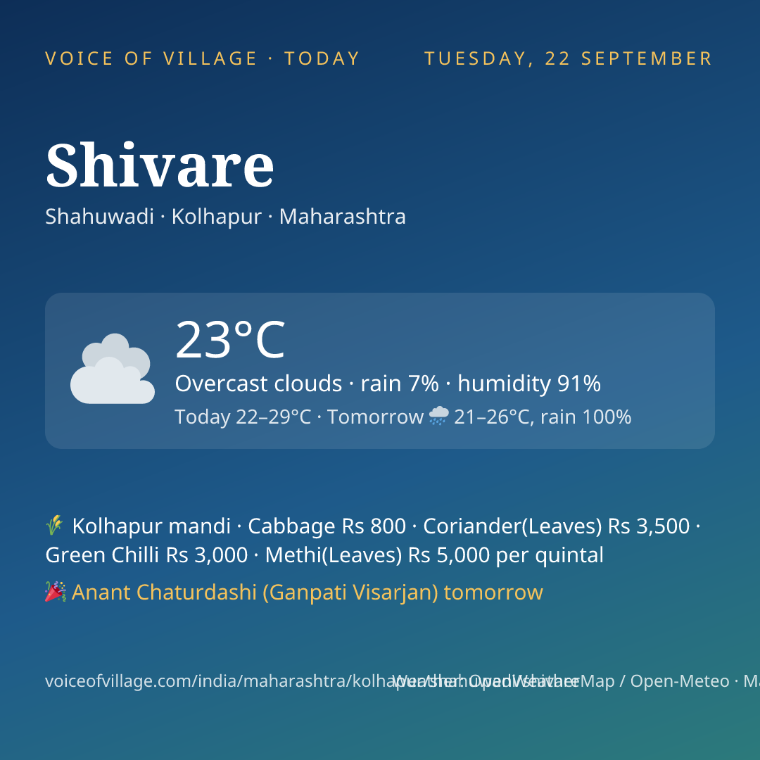 Shivare today