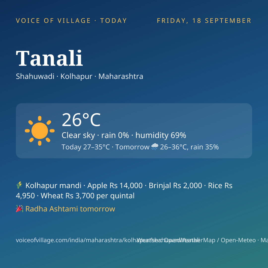 Tanali today
