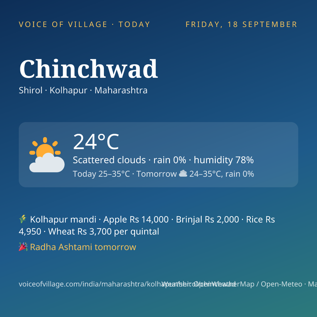 Chinchwad today