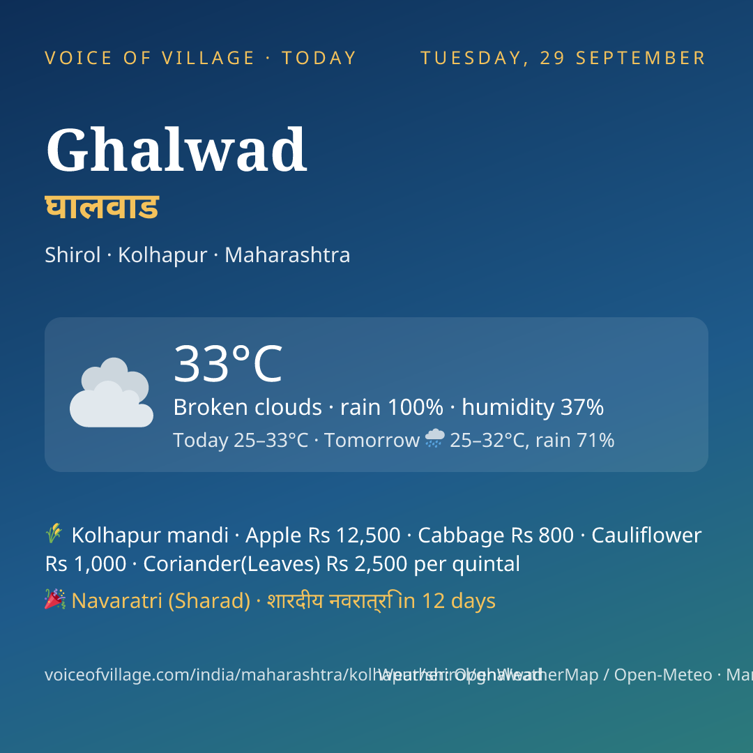 Ghalwad today