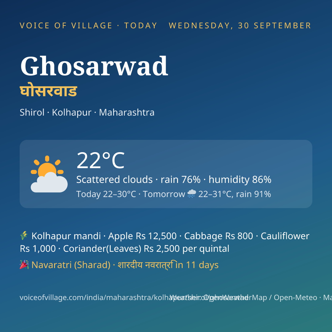 Ghosarwad today