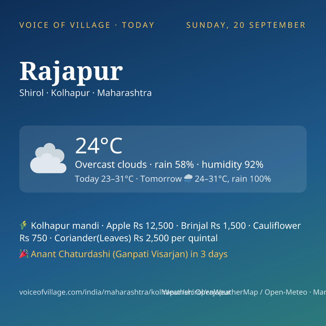 Rajapur today