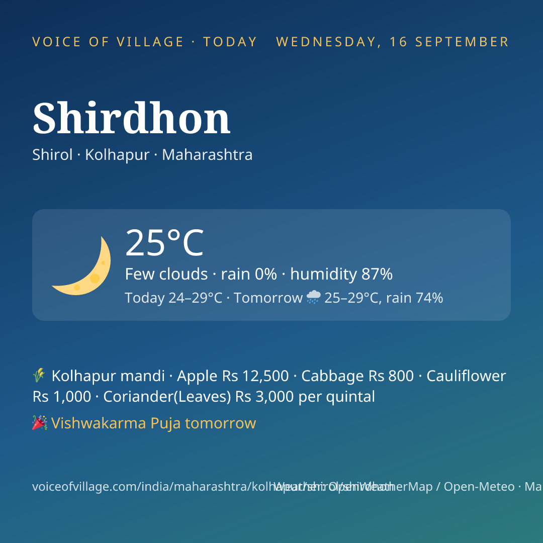 Shirdhon today