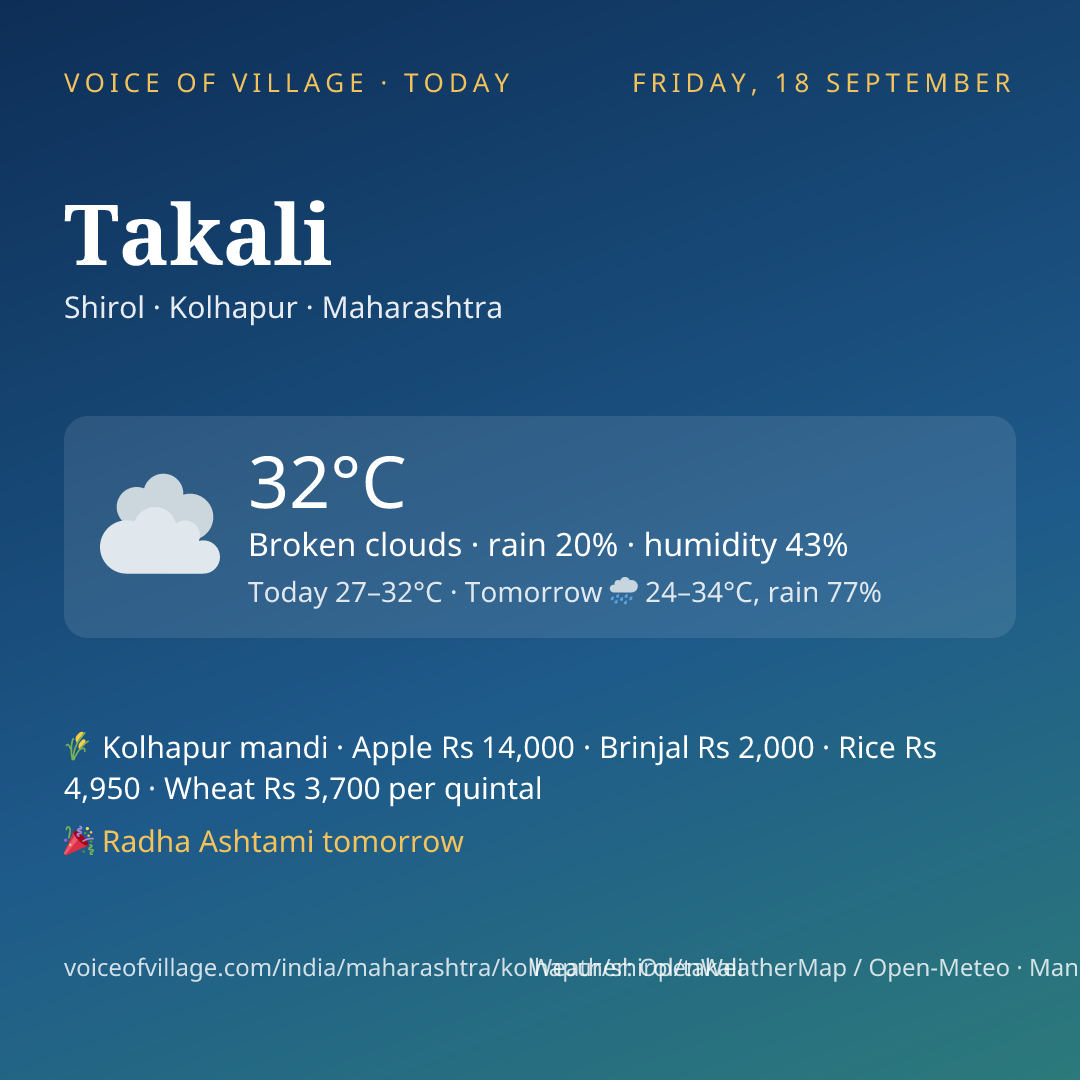 Takali today
