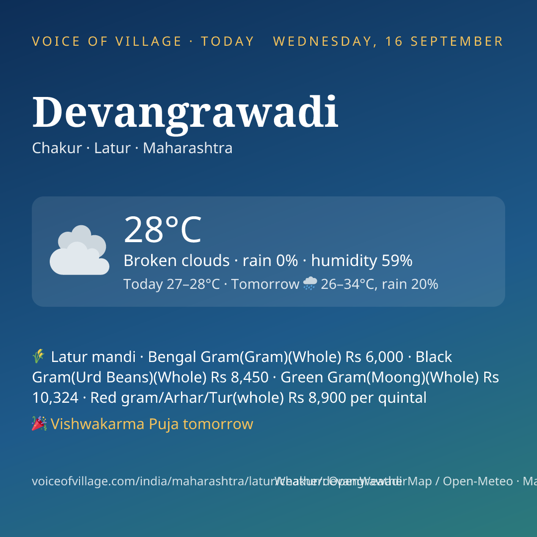 Devangrawadi today
