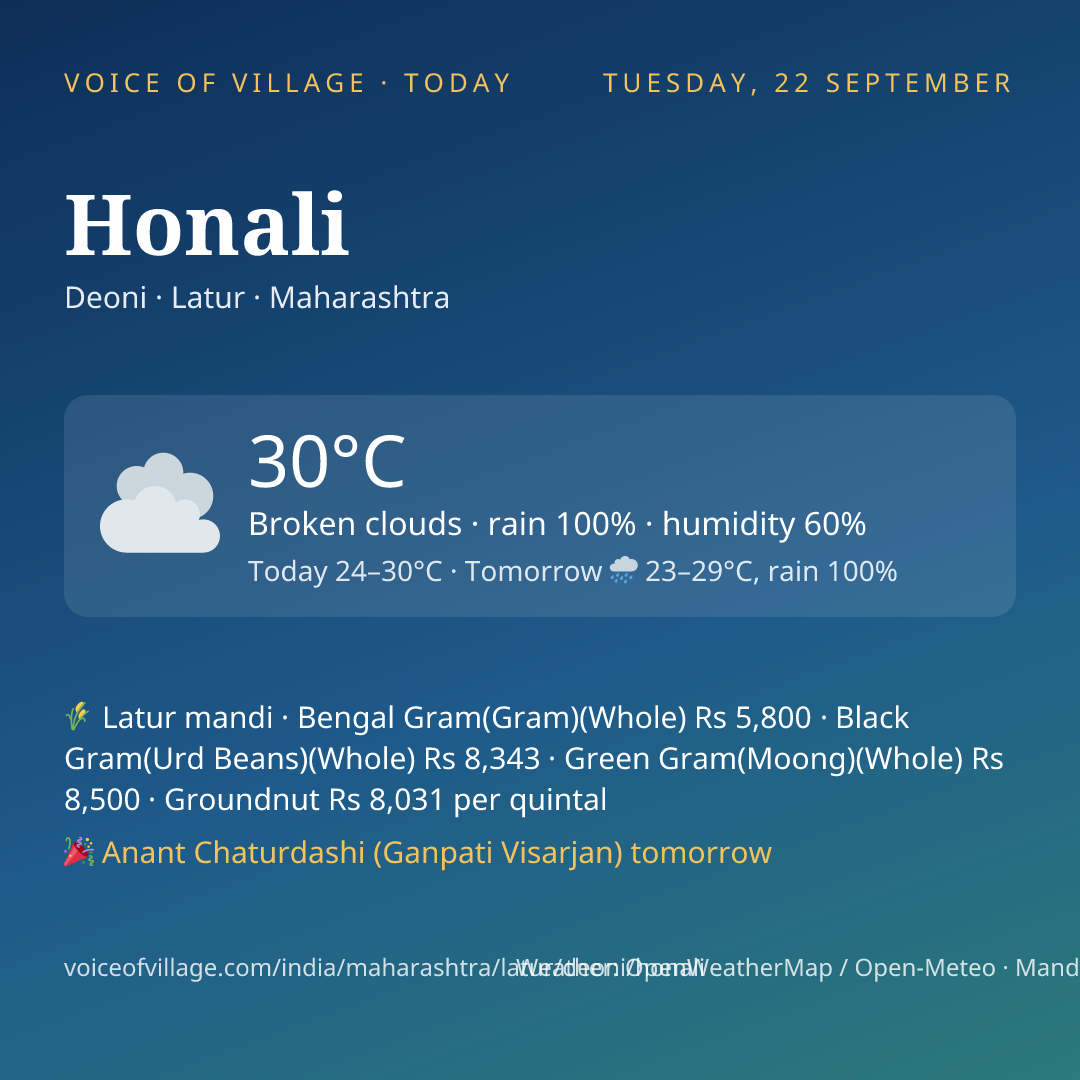 Honali today