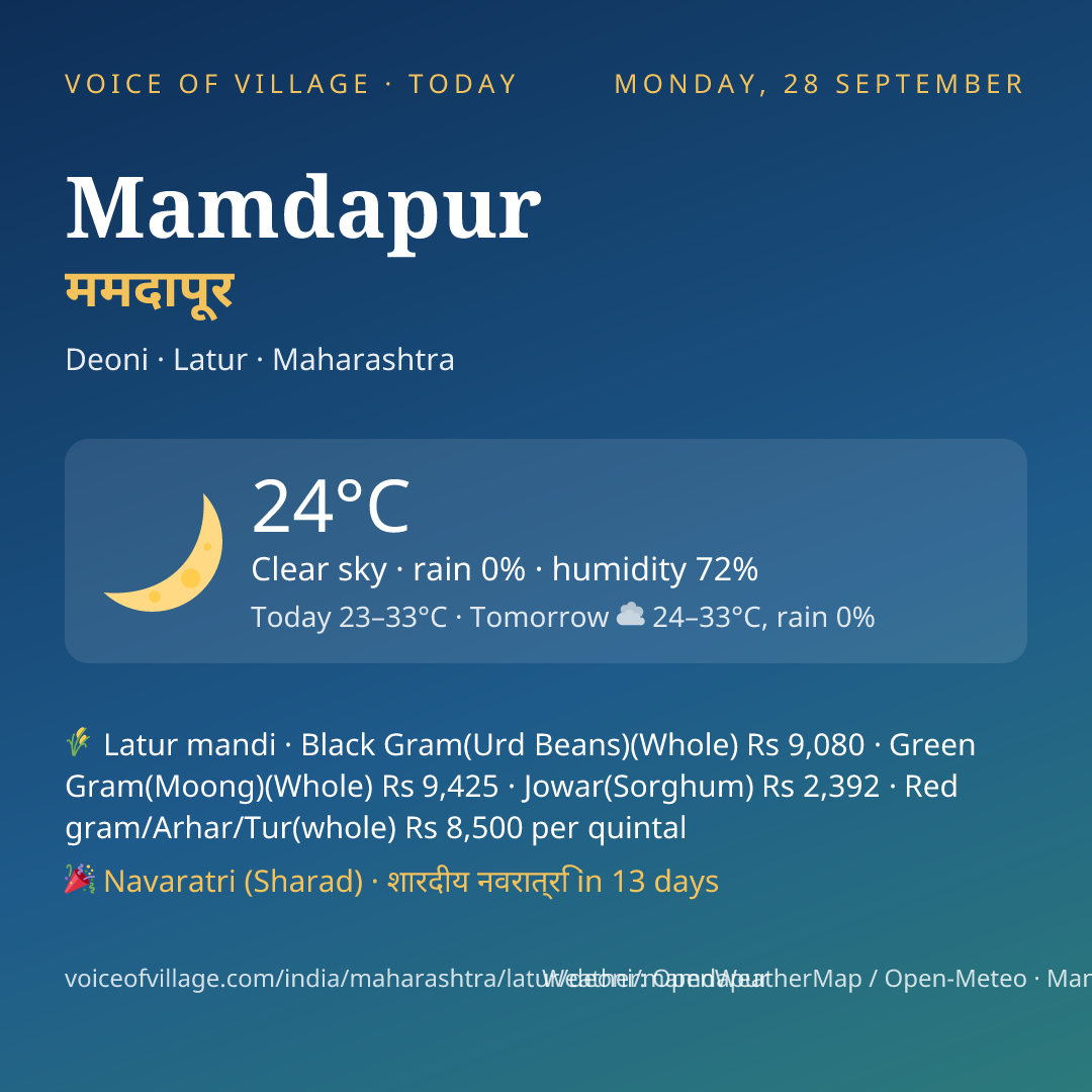 Mamdapur today