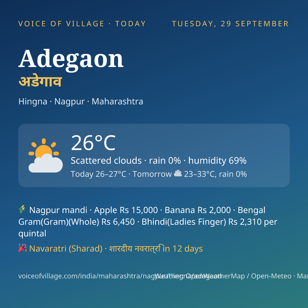 Adegaon today