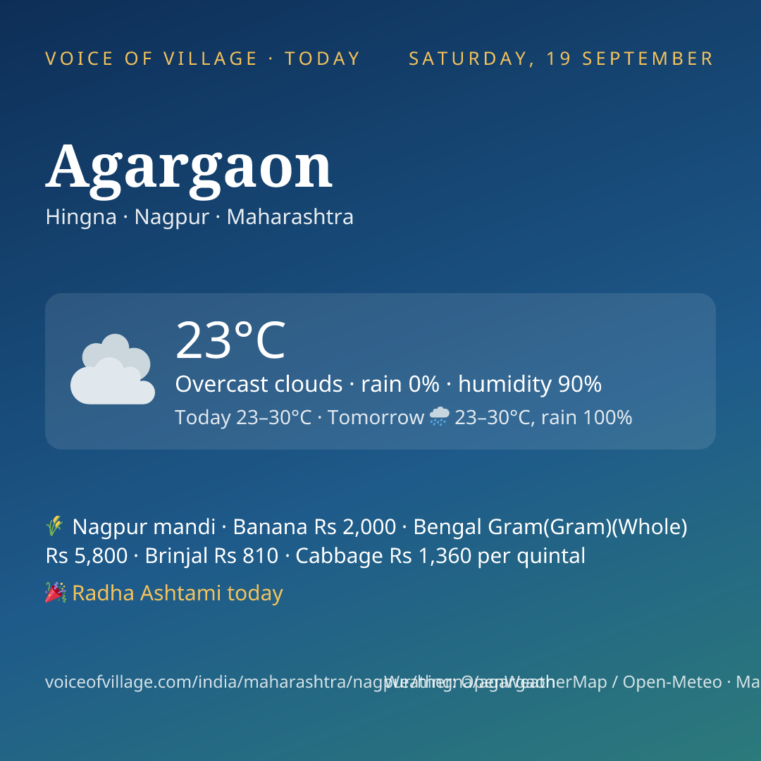 Agargaon today