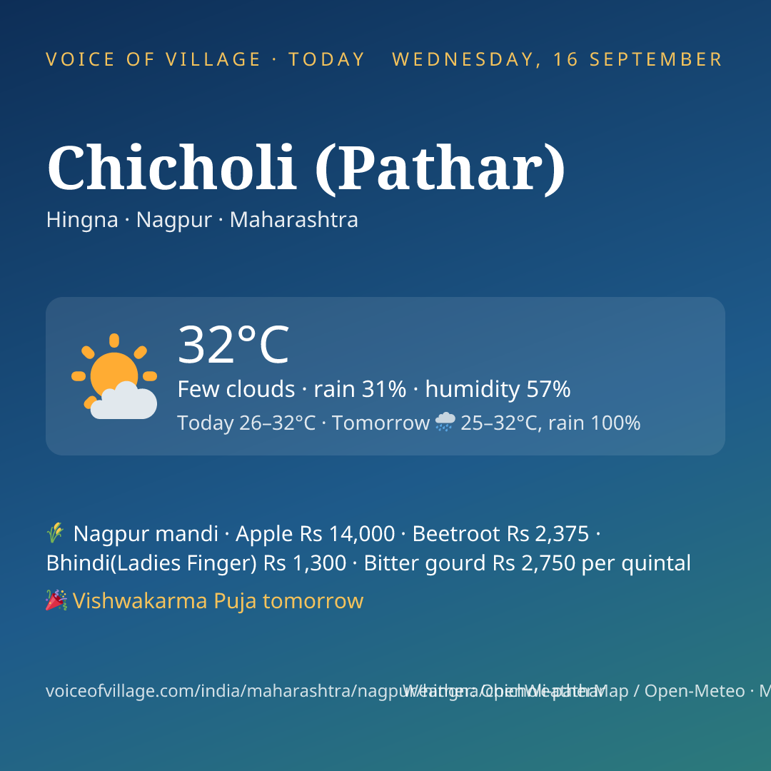 Chicholi (Pathar) today