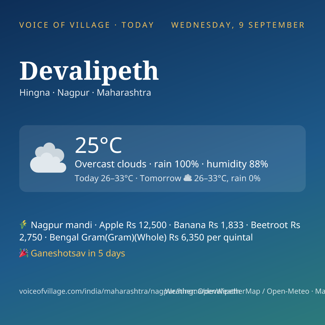 Devalipeth today