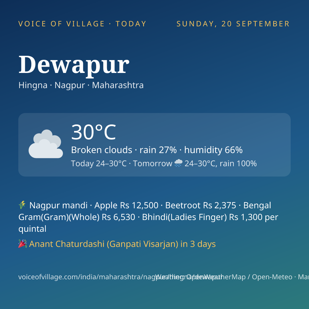 Dewapur today