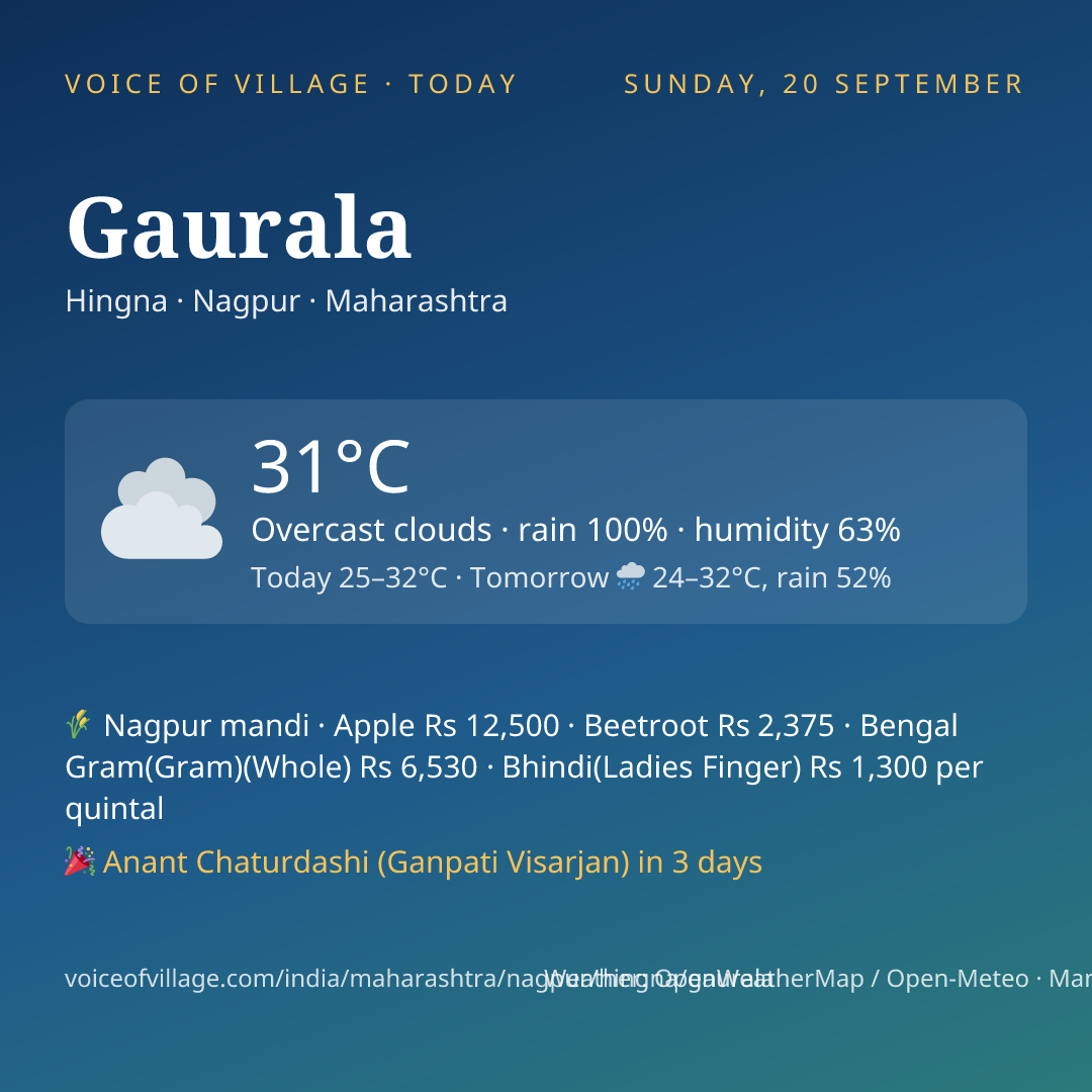 Gaurala today