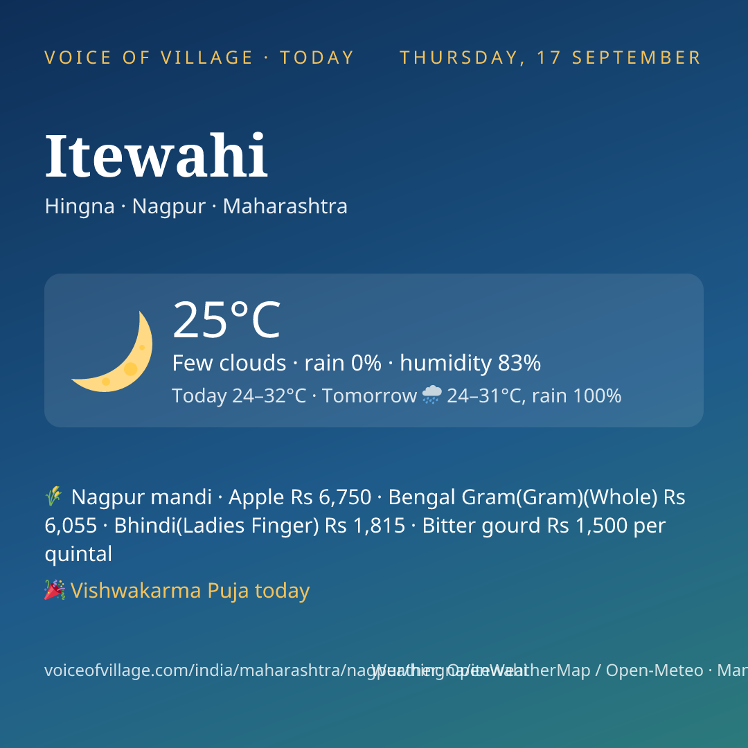 Itewahi today