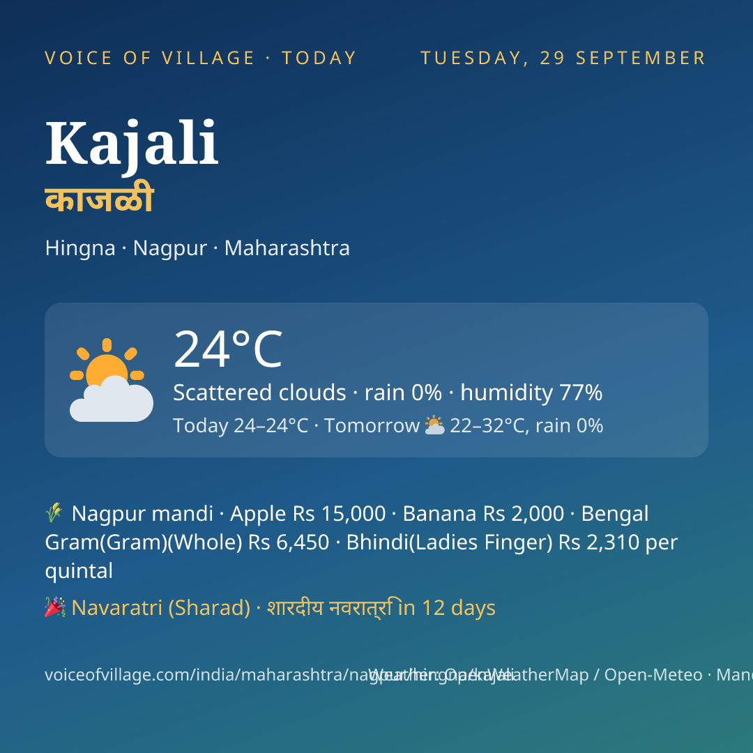 Kajali today