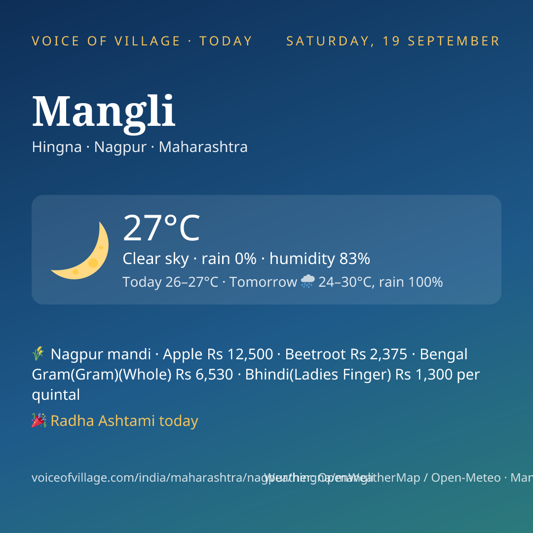 Mangli today