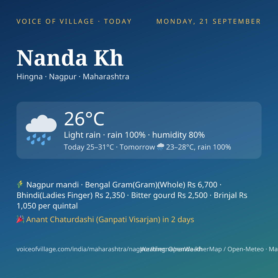 Nanda Kh today
