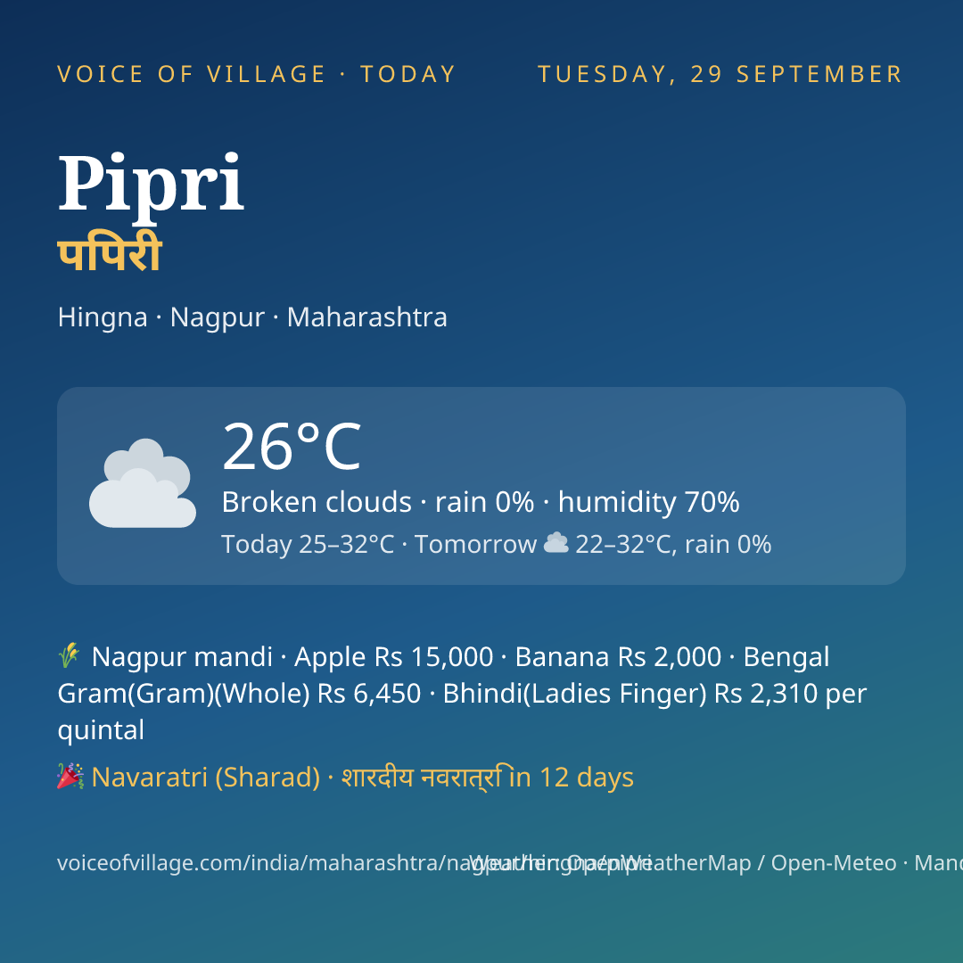 Pipri today