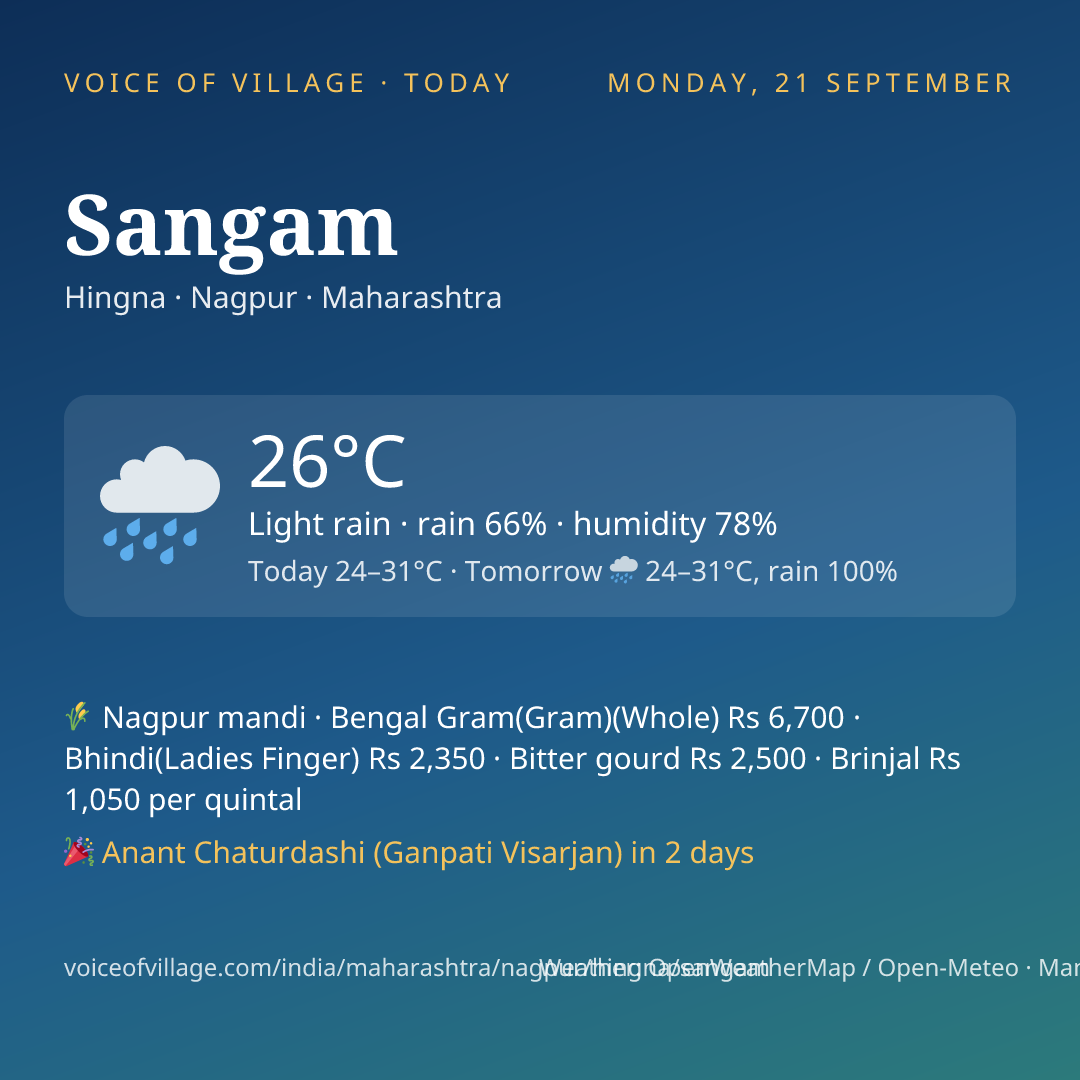 Sangam today