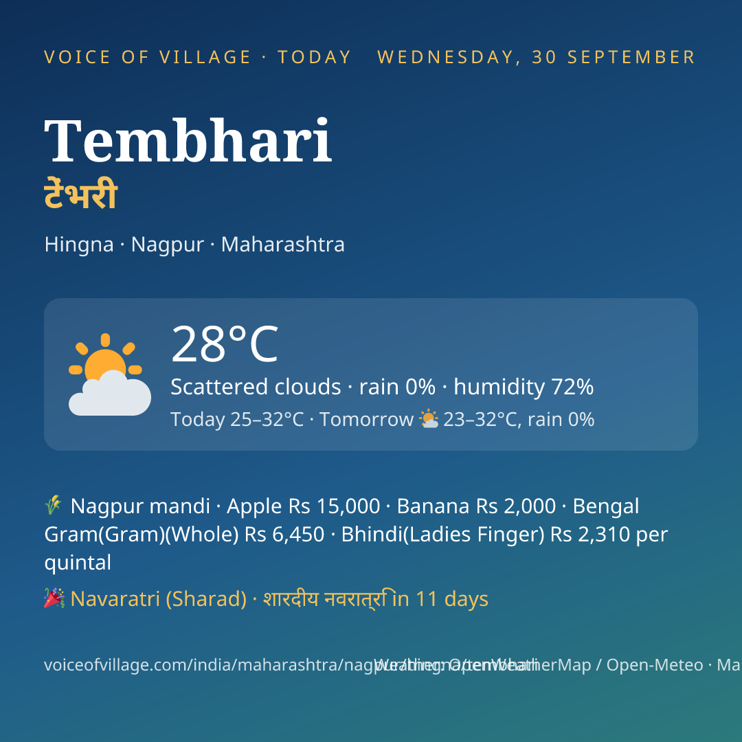 Tembhari today