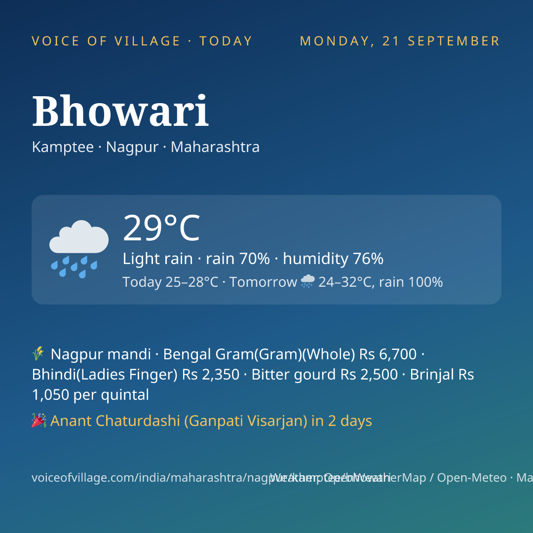 Bhowari today