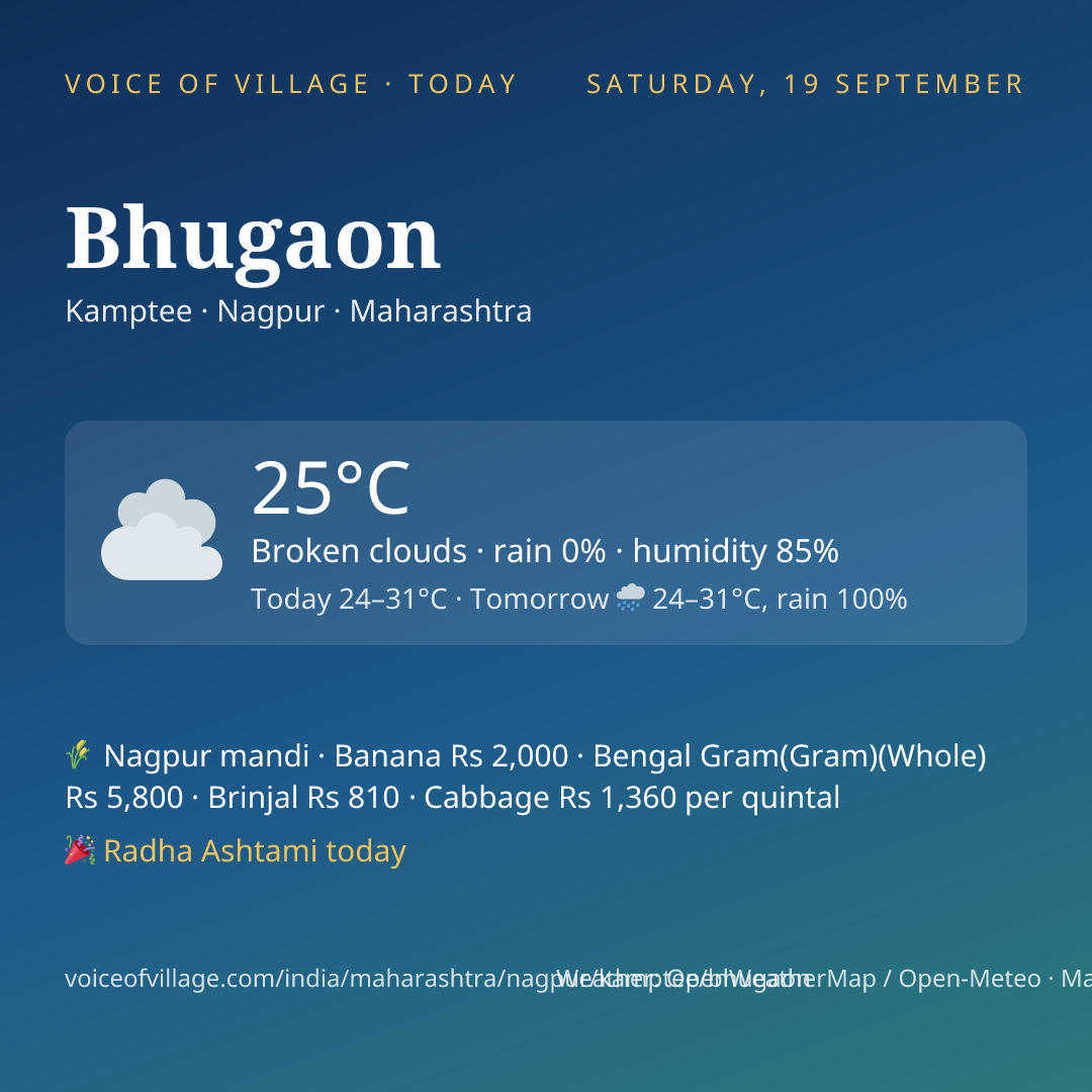 Bhugaon today