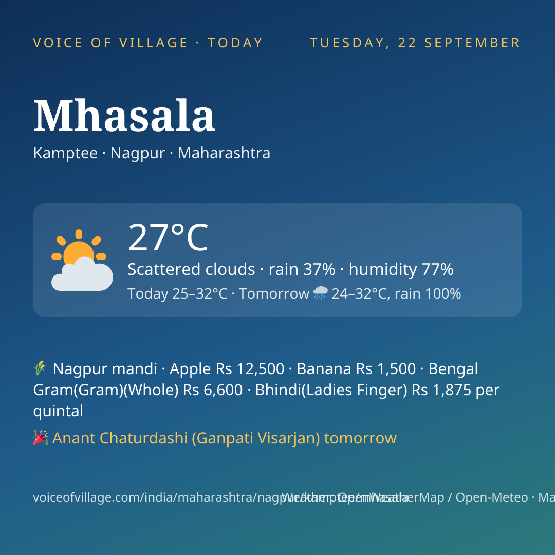 Mhasala today