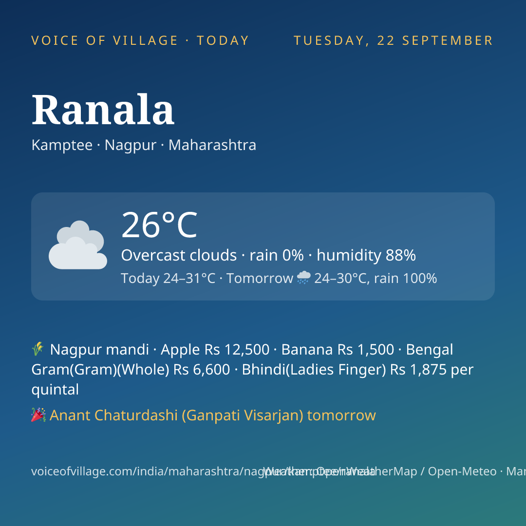 Ranala today