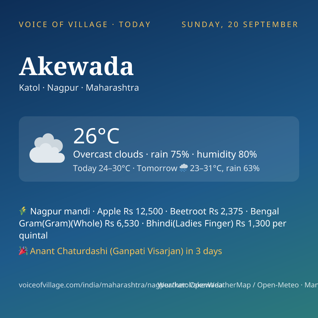 Akewada today