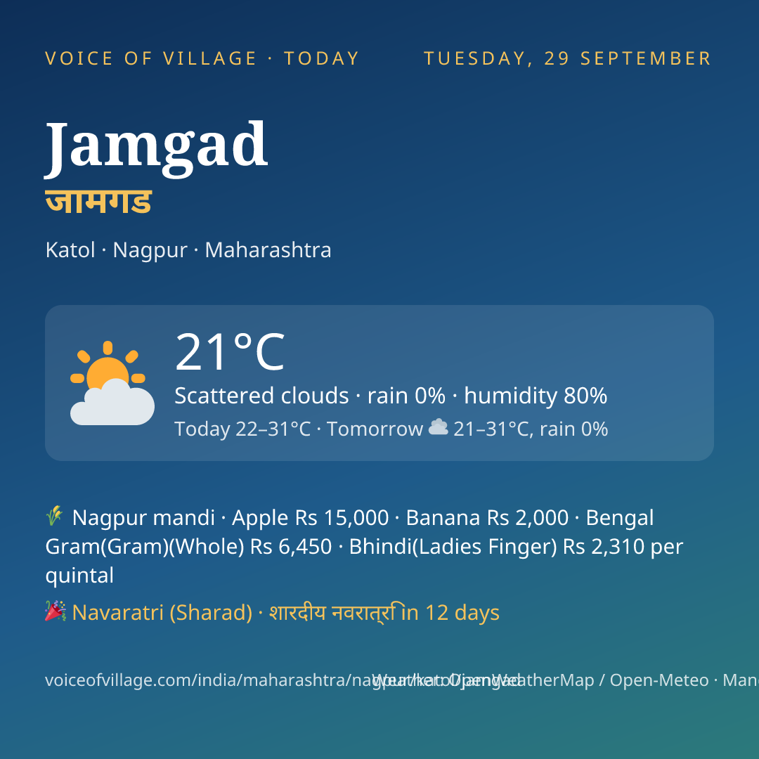 Jamgad today