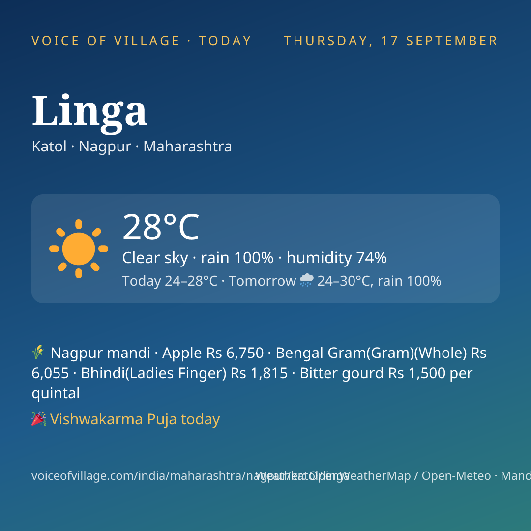 Linga today