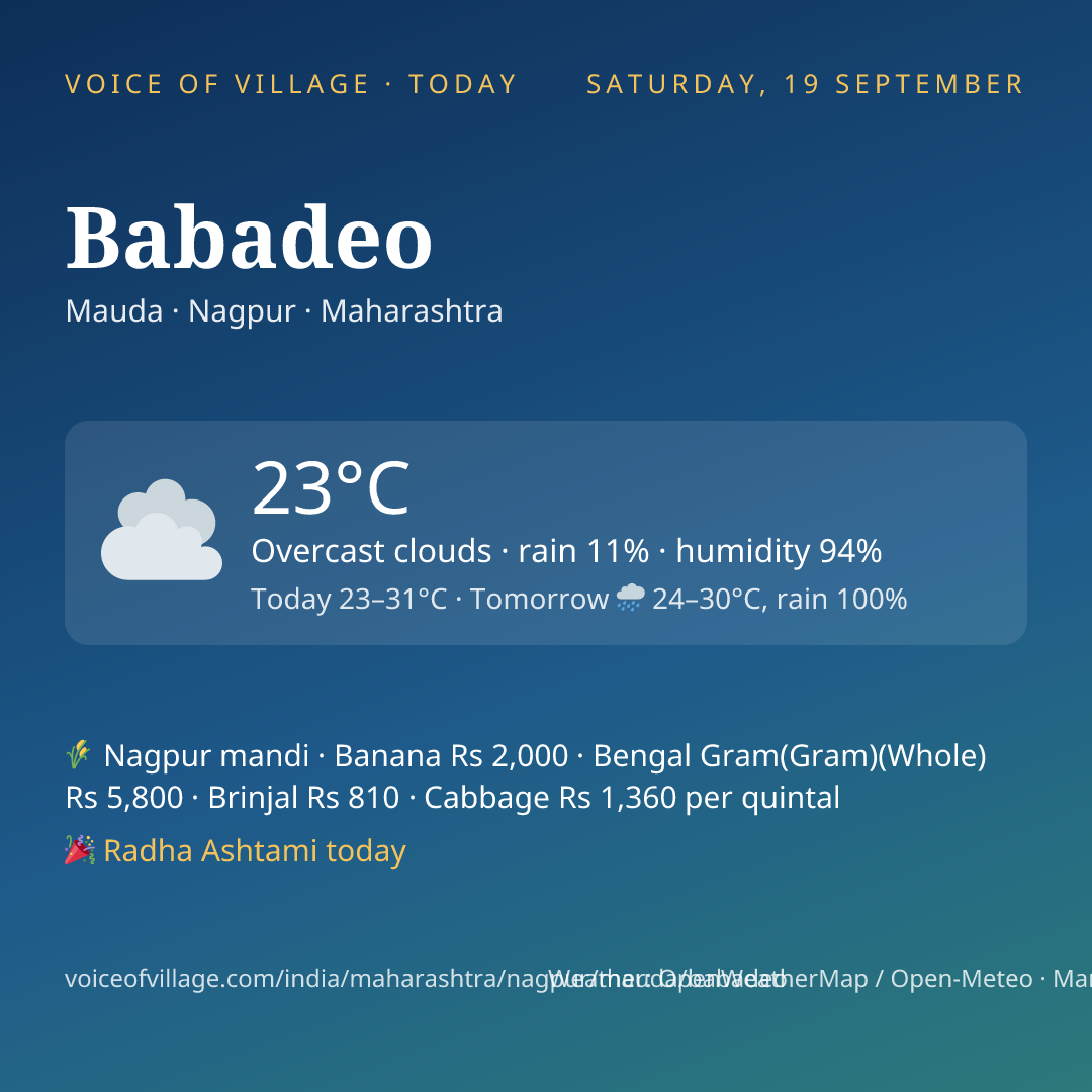 Babadeo today
