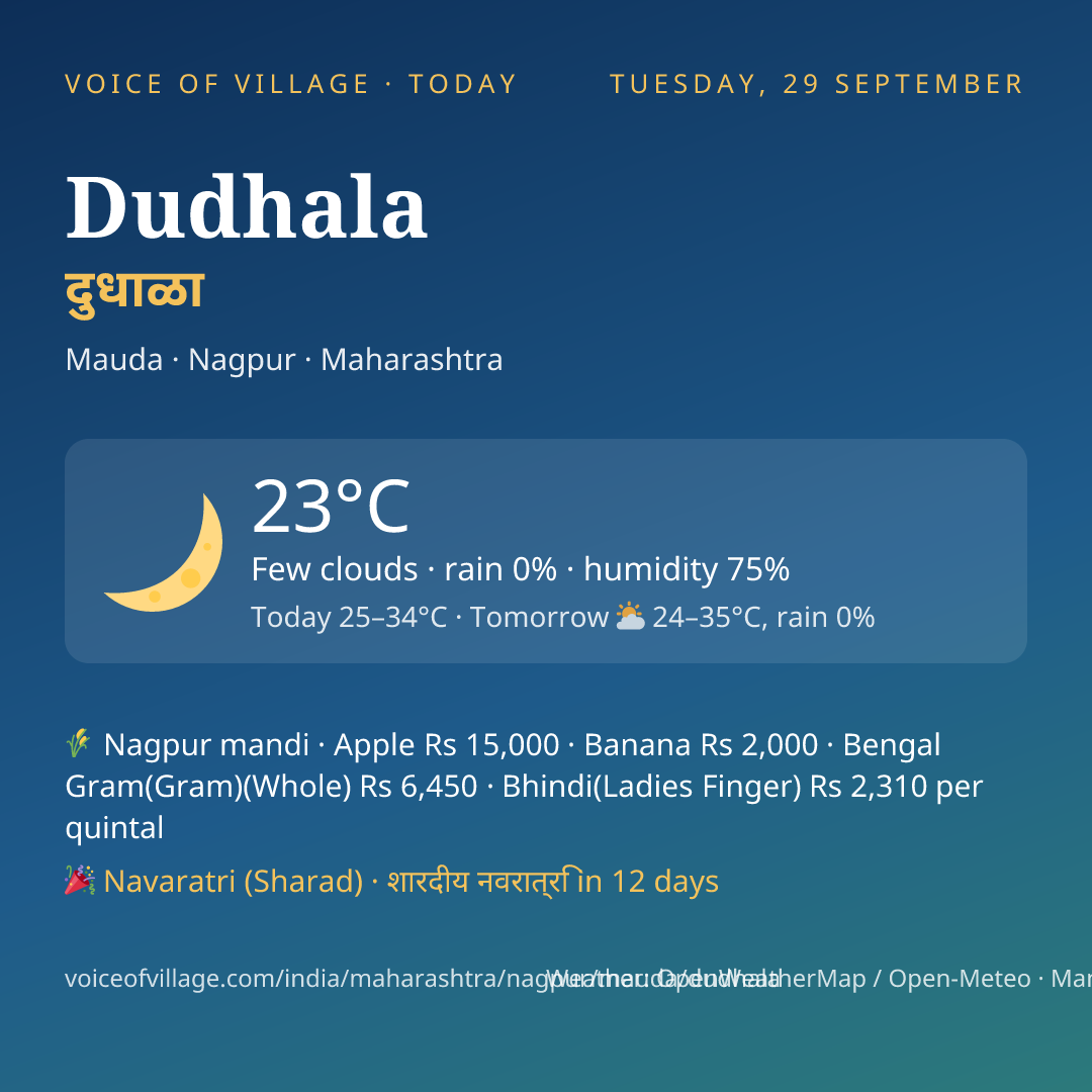 Dudhala today