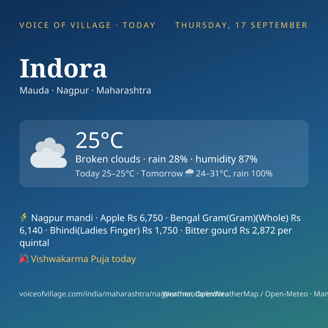 Indora today