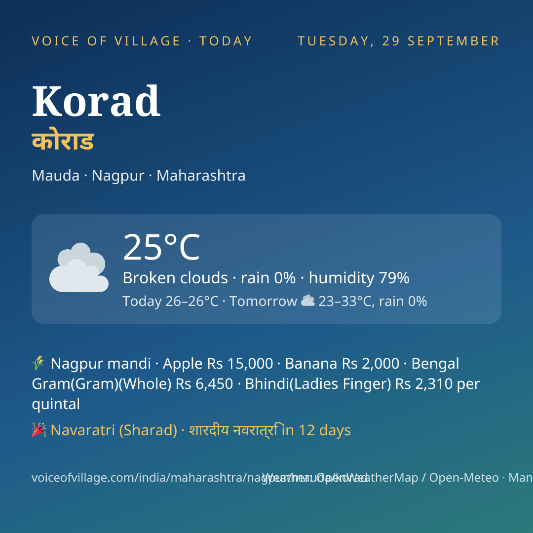 Korad today
