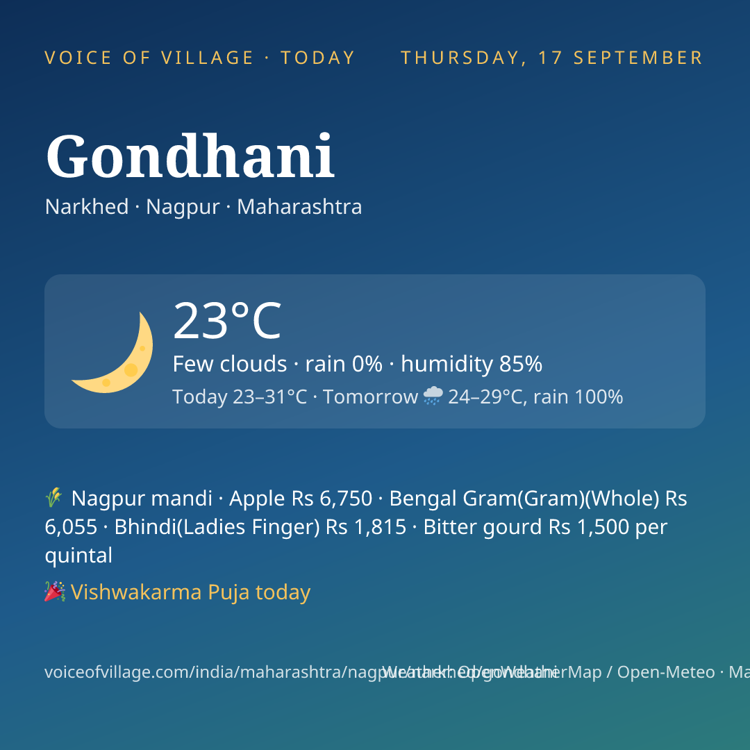 Gondhani today